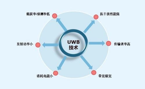 分析 UWB能否成為無(wú)任應(yīng)用領(lǐng)域的下一爆發(fā)點(diǎn)？技術(shù)開發(fā)視角